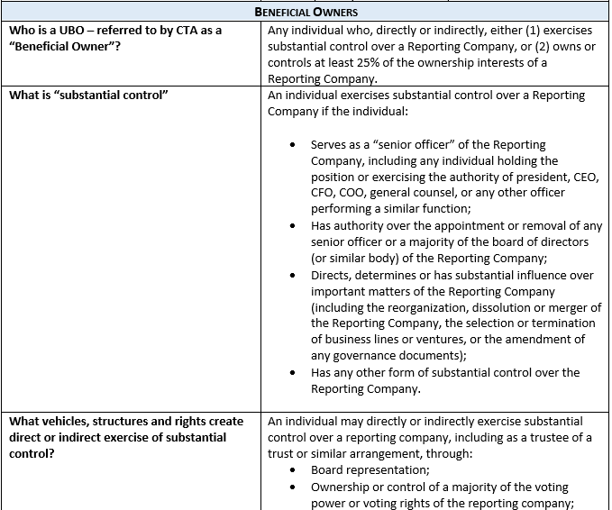 beneficial owners